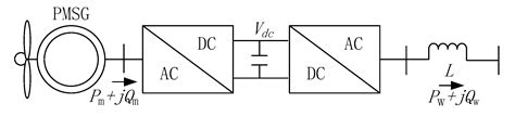 Adaptive Damping Design of PMSG Integrated Power System with Virtual ...