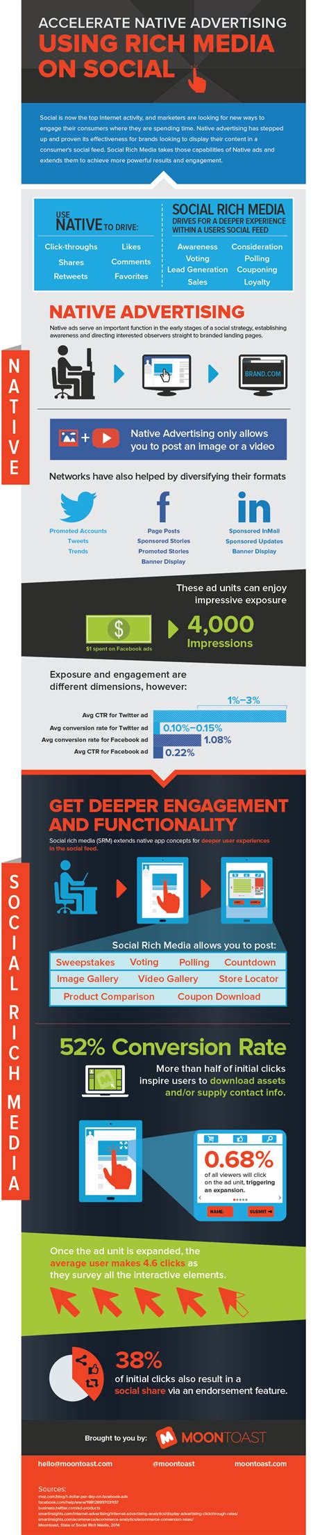 Image result for Native Advertising Tutorial