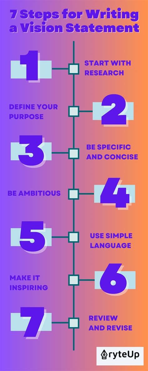 Image result for How to Write a Vision Statement