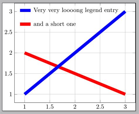 Image result for Native Script Playground Slider View the Value