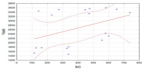 The Impact of Foliar Fertilization on the Physiological Parameters ...