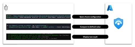 Image result for Pester Tutorial