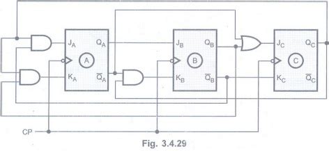 Design of Clocked Sequential Circuits - Analysis & Design of Clocked ...