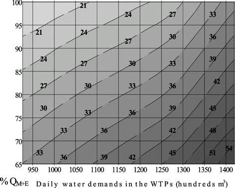 Image result for Operating Cost Graphical Representation