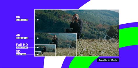 Vedios For Test Resolution 的图像结果