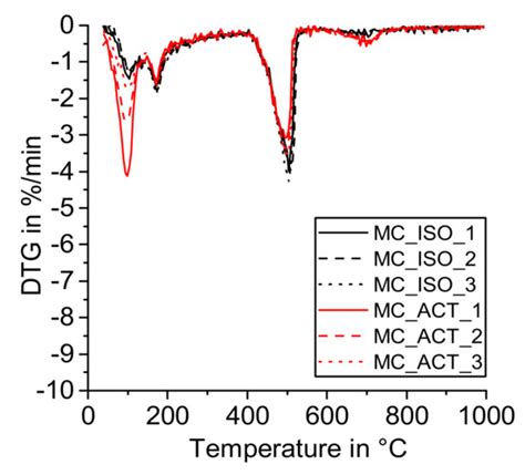 A Mass Balance Approach for Thermogravimetric Analysis in Pozzolanic ...
