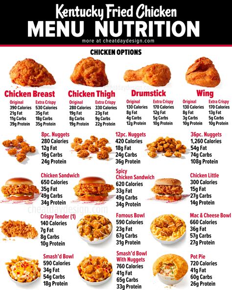 Calories & Macros For Every Kind Of Chicken [Visual Guide]
