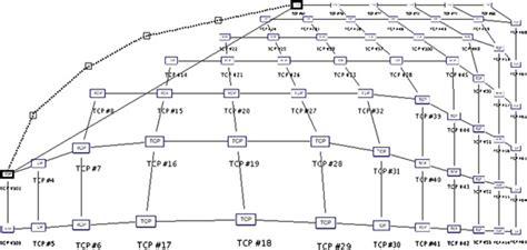 Image result for Process for Making MBM