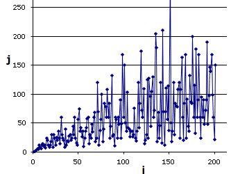 Image result for Index Numbers In