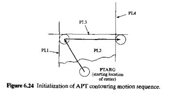 Image result for Apt Part Programming
