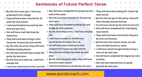 Future Perfect Sentence Structure 的图像结果