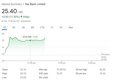 HDFC to buy 9.50% stake in 6 banks including IndusInd Bank, stake to be ...