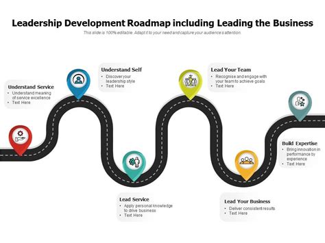 Leadership Development Program 的图像结果