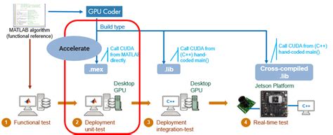 Image result for GPU MATLAB