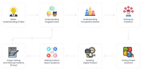 Accelerating Tech - StackZero