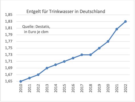 Wasserpreise steigen drastisch: Bauern und Bürger werden abkassiert ...