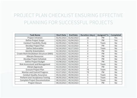 Image result for Project Plan Checklist