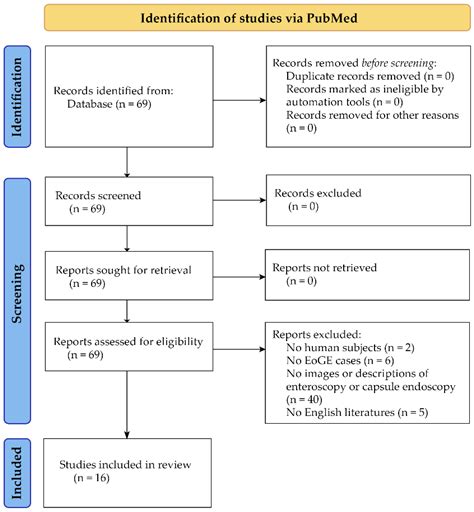 Small Bowel Endoscopic Features of Eosinophilic Gastroenteritis