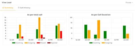 Image result for Call Analysis Software