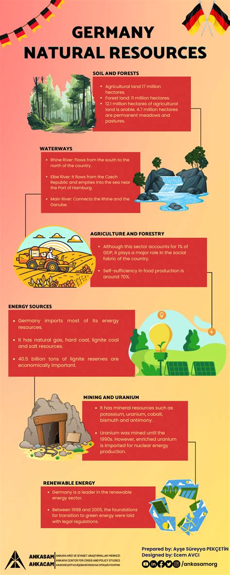 Germany Resource Map 的图像结果
