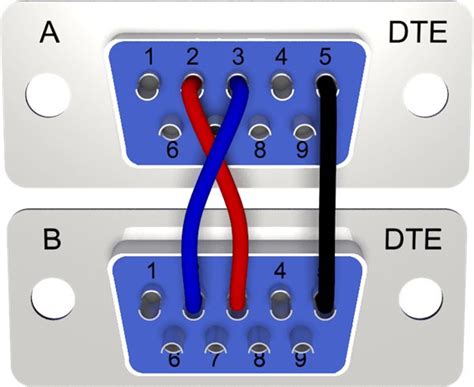 Image result for RS-232 Tutorial