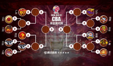 cba季后赛对阵规则2022-腾蛇体育