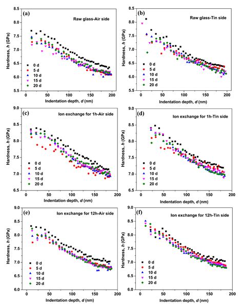 Insight into the Interaction between Water and Ion-Exchanged ...