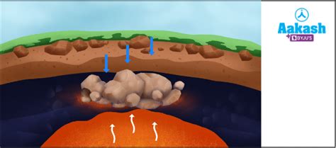 types of rocks in physics: Definition, Types and Importance | AESL