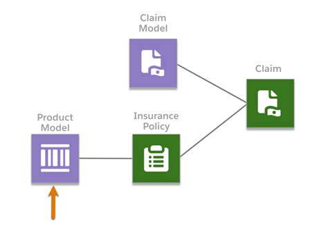 Image result for Code Model Product