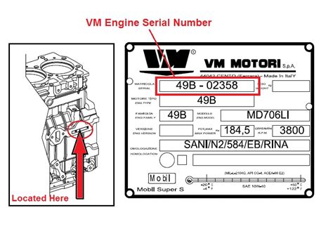 Engine Number Location 的图像结果