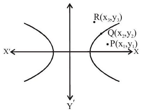 SATHEE: HYPERBOLA-2 (Conjugate Hyperbola)