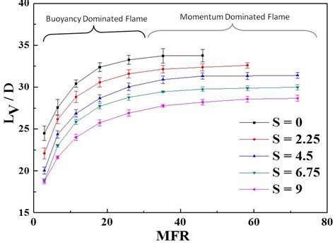 Virtual labs - IIT Kanpur