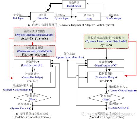 plc延时程序流程图,pl程序流程图,pl控制流程图_大山谷图库