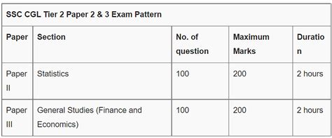 Exam Pattern of SSC CGL for 2024 - SSC CGL Tier 1 Mock Test Series 2024 ...