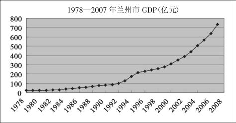 兰州商业大爆发，万象城都来了！__财经头条