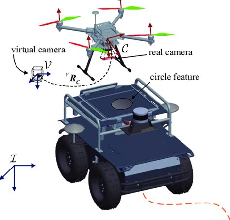 Reference Frame vs Reference System 的图像结果
