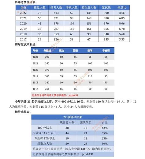 2022中科大金融硕士统考拟录取名单 - 知乎