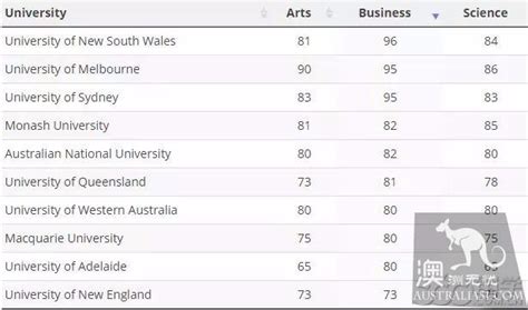 澳洲最难申请的大学和专业揭秘 - 澳洲无忧网