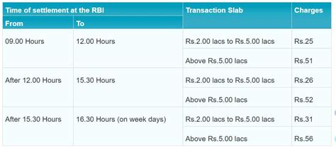 Money transfer: NEFT vs RTGS - Comparison of charges, limit and more