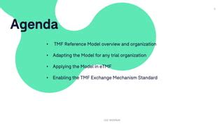 Image result for TMF Reference Model Quality Control