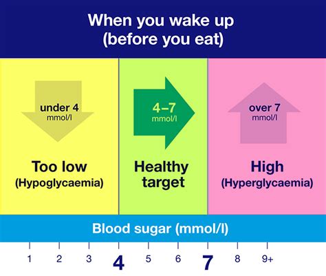 Type 2 diabetes, causes, symptoms, complications, diagnosis & treatment