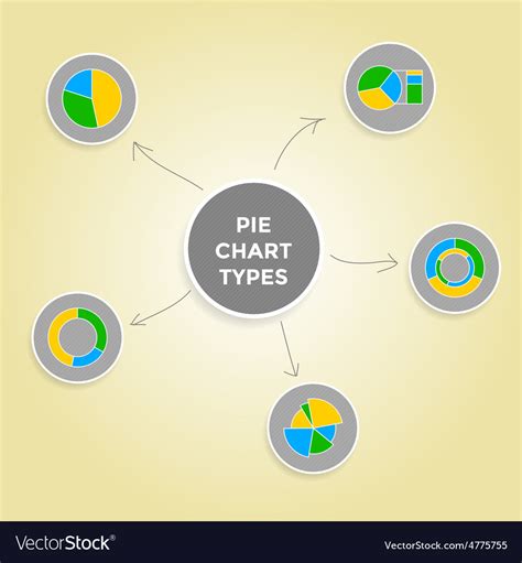 Image result for Pie chart Types
