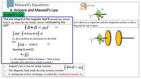 Ampere Maxwell's equation | PPT