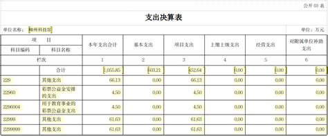 2020年柳州市生产总值（GDP）及人口情况分析：地区生产总值3176.94亿元，常住常住人口415.79万人_智研咨询