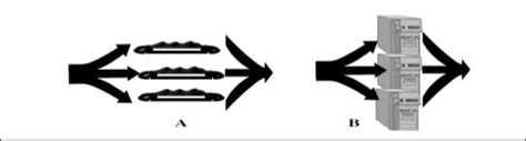 4. Examples of parallel systems with work sharing. (A: flow ...