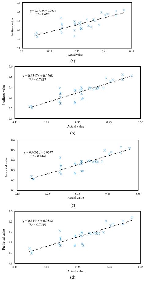 Novel Nature-Inspired Hybrids of Neural Computing for Estimating Soil ...