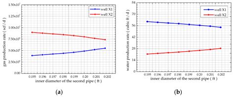 A New Production-Splitting Method for the Multi-Well-Monitor System