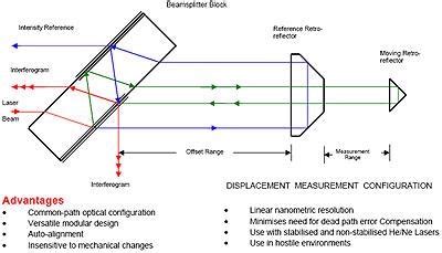 Keysight Inferometer 的图像结果
