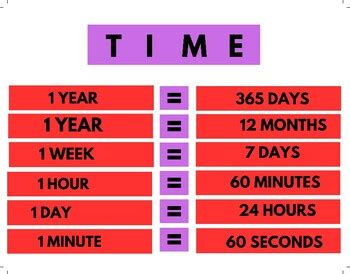 Image result for Do Math and Convert