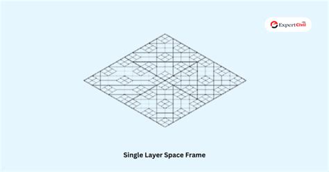 Image result for Space Frame System